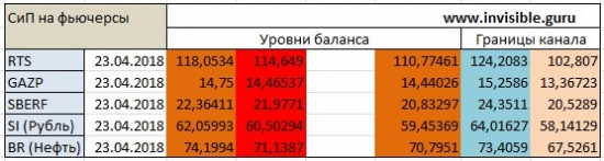 Опционный анализ FOREX & FORTS 23.04.2018