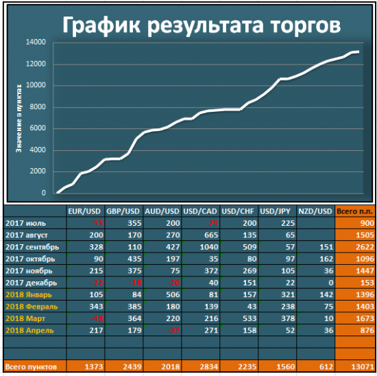 [Итоги торговой недели (закрытые сделки) - 23/04-29/04]