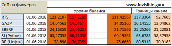 Форекс обзор рынка 01 июня Мастерская трейдера ФОБ 2.0