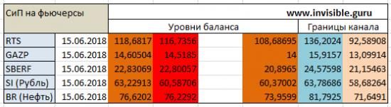 Форекс  ФОРТС обзор 15 июня Мастерская трейдера ФОБ 2.0