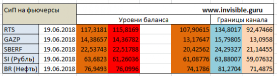 Форекс ФОРТС обзор 19 июня Мастерская трейдера ФОБ 2.0