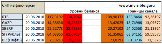 Форекс ФОРТС обзор 20 июня Мастерская трейдера ФОБ 2.0