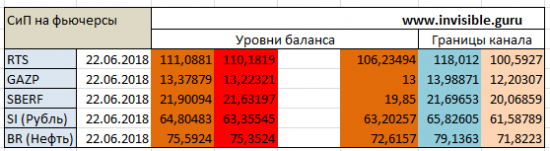 Форекс ФОРТС обзор 22 июня Мастерская трейдера ФОБ 2.0