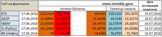 Форекс ФОРТС Нефть металлы обзор 27 июня Мастерская трейдера ФОБ 2.0