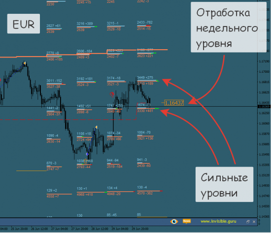 Форекс ФОРТС Нефть металлы обзор 2 июля Мастерская трейдера ФОБ 2.0