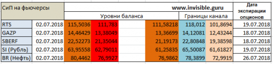 Форекс ФОРТС Нефть металлы обзор 2 июля Мастерская трейдера ФОБ 2.0