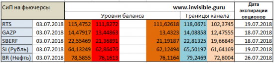 Форекс ФОРТС Нефть металлы обзор 2 июля Мастерская трейдера ФОБ 2.0