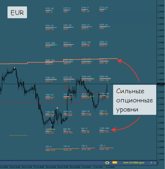 Форекс ФОРТС Нефть металлы обзор 2 июля Мастерская трейдера ФОБ 2.0