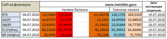 Форекс ФОРТС Нефть металлы обзор 4 июля Мастерская трейдера ФОБ 2.0