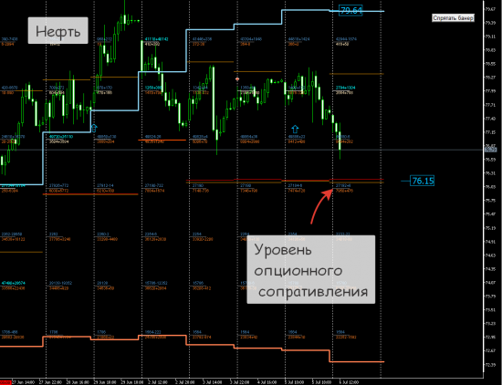 RTS Нефть завершение недели