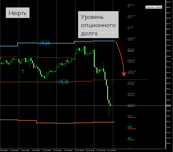 РТС, Нефть на завтра