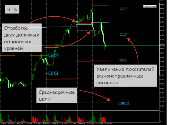 РТС, Нефть на завтра