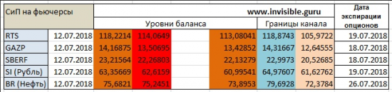 Форекс ФОРТС Нефть металлы обзор 12 июля Мастерская трейдера ФОБ 2.0