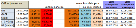 Форекс ФОРТС Нефть металлы обзор 16 июля Мастерская трейдера ФОБ 2.0