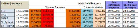 Форекс ФОРТС Нефть металлы обзор 17 июля Мастерская трейдера ФОБ 2.0