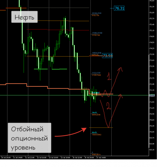 RTS, Нефть второая половина дня