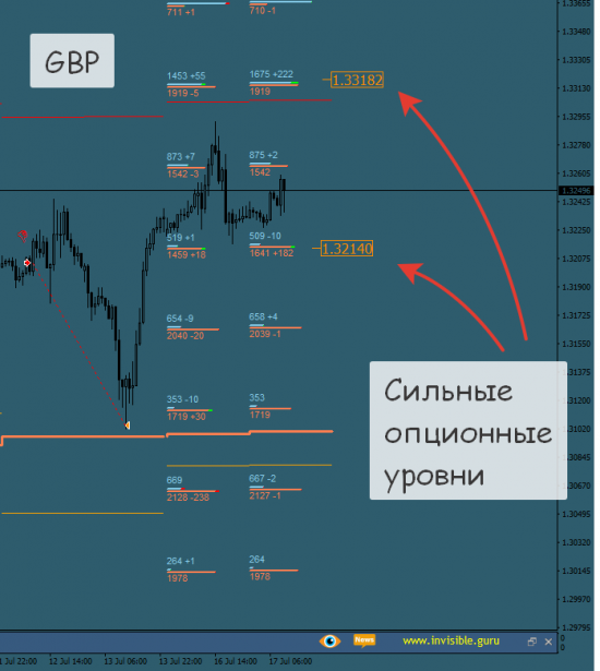 Форекс ФОРТС Нефть металлы обзор 17 июля Мастерская трейдера ФОБ 2.0