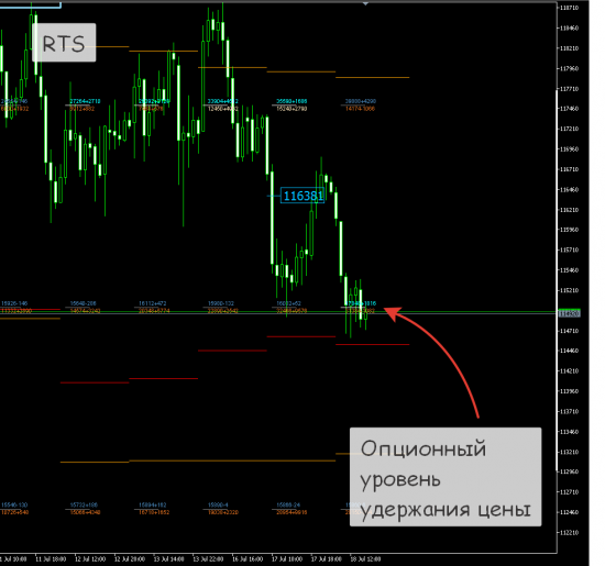 RTS, Нефть второая половина дня