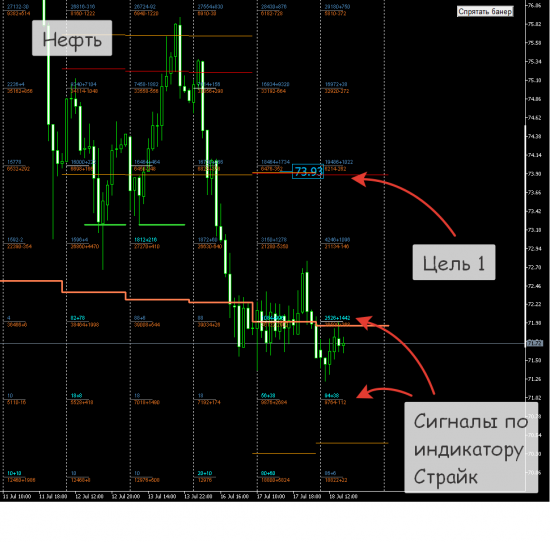 RTS, Нефть второая половина дня