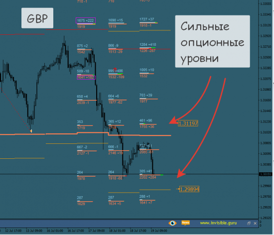 Форекс ФОРТС Нефть металлы обзор 19 июля Мастерская трейдера ФОБ 2.0