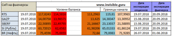 Форекс ФОРТС Нефть металлы обзор 19 июля Мастерская трейдера ФОБ 2.0