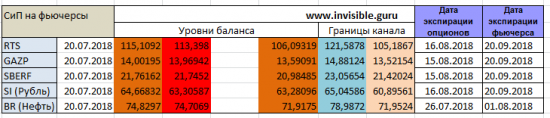 Форекс ФОРТС Нефть металлы обзор 20 июля Мастерская трейдера ФОБ 2.0