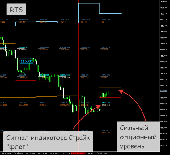 RTS, Нефть второая половина дня