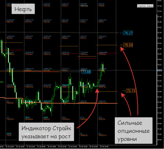 RTS, Нефть второая половина дня