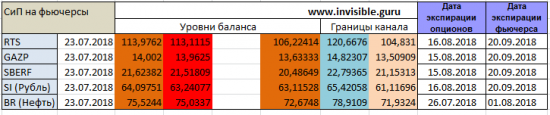 Форекс ФОРТС Нефть металлы обзор 23 июля Мастерская трейдера ФОБ 2.0