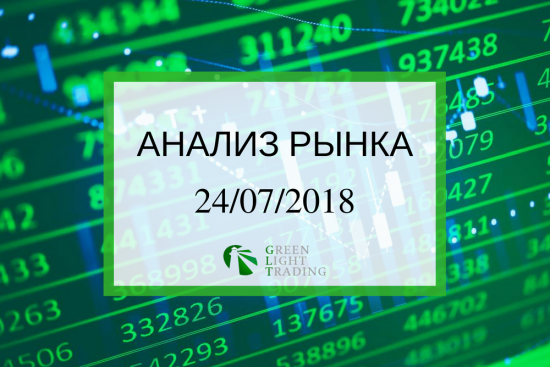 Форекс ФОРТС Нефть металлы обзор 24 июля Мастерская трейдера ФОБ 2.0