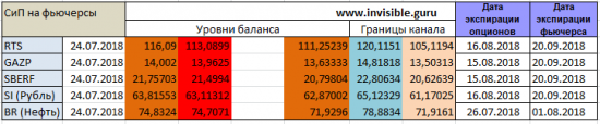 Форекс ФОРТС Нефть металлы обзор 24 июля Мастерская трейдера ФОБ 2.0