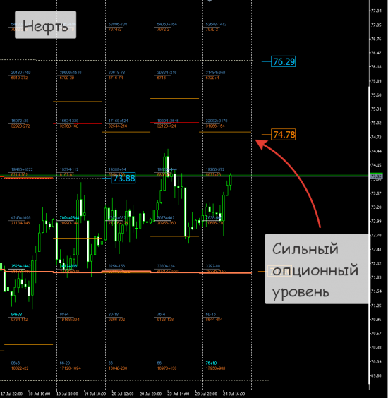 RTS, Нефть второая половина дня