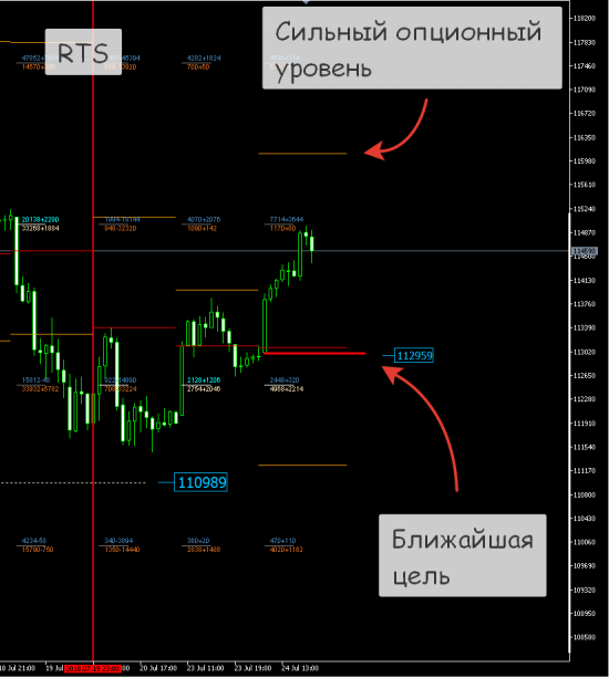 RTS, Нефть второая половина дня