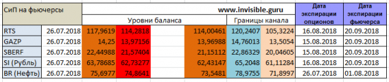 Форекс ФОРТС Нефть металлы обзор 26 июля Мастерская трейдера ФОБ 2.0