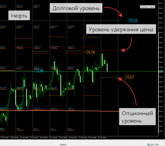 RTS, Нефть второая половина дня