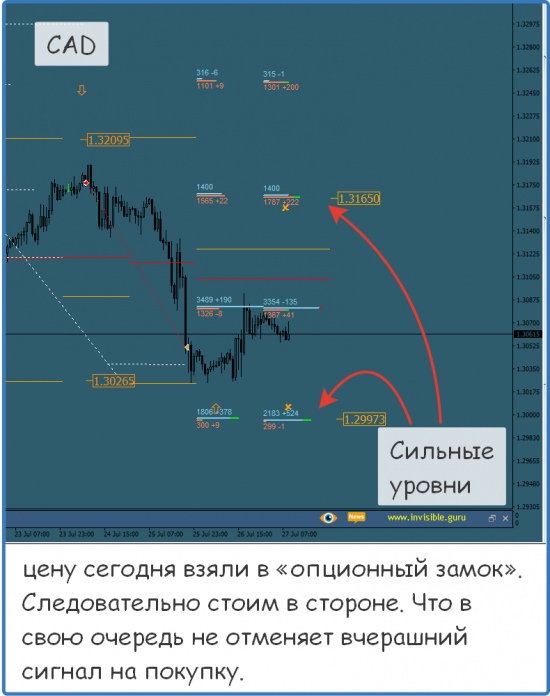 Форекс ФОРТС Нефть металлы обзор 27 июля Мастерская трейдера ФОБ 2.0