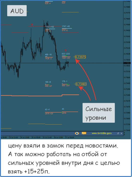 Форекс ФОРТС Нефть металлы обзор 27 июля Мастерская трейдера ФОБ 2.0