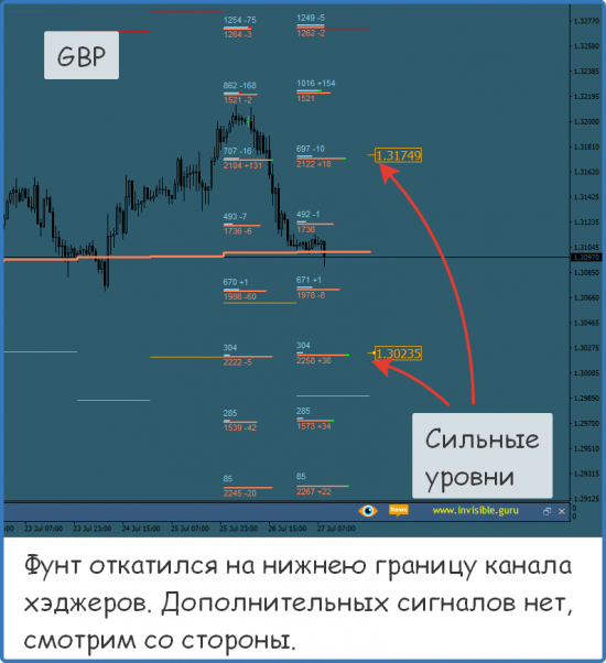 Форекс ФОРТС Нефть металлы обзор 27 июля Мастерская трейдера ФОБ 2.0