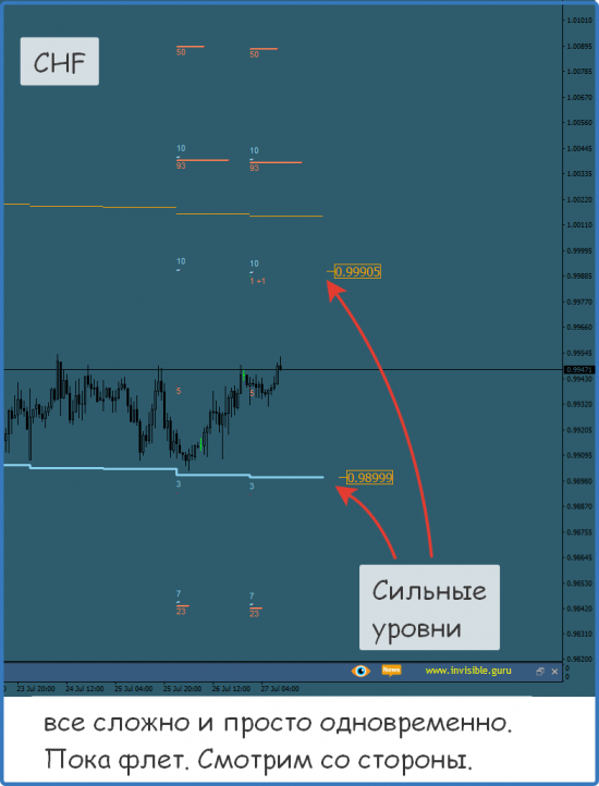 Форекс ФОРТС Нефть металлы обзор 27 июля Мастерская трейдера ФОБ 2.0