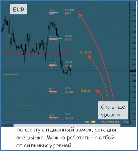 Форекс ФОРТС Нефть металлы обзор 27 июля Мастерская трейдера ФОБ 2.0