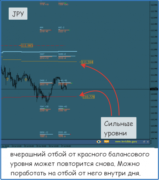 Форекс ФОРТС Нефть металлы обзор 27 июля Мастерская трейдера ФОБ 2.0