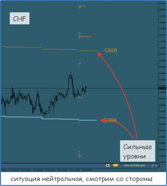 Форекс ФОРТС Нефть металлы обзор 30 июля Мастерская трейдера ФОБ 2.0