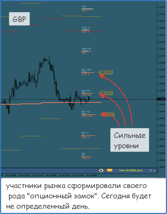 Форекс ФОРТС Нефть металлы обзор 30 июля Мастерская трейдера ФОБ 2.0