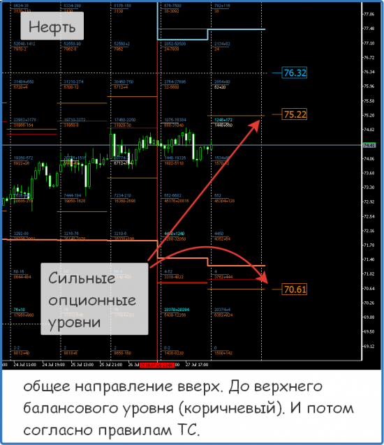 Форекс ФОРТС Нефть металлы обзор 30 июля Мастерская трейдера ФОБ 2.0