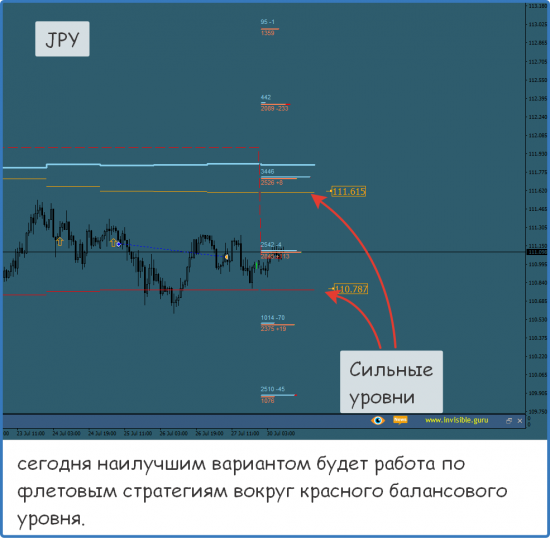 Форекс ФОРТС Нефть металлы обзор 30 июля Мастерская трейдера ФОБ 2.0