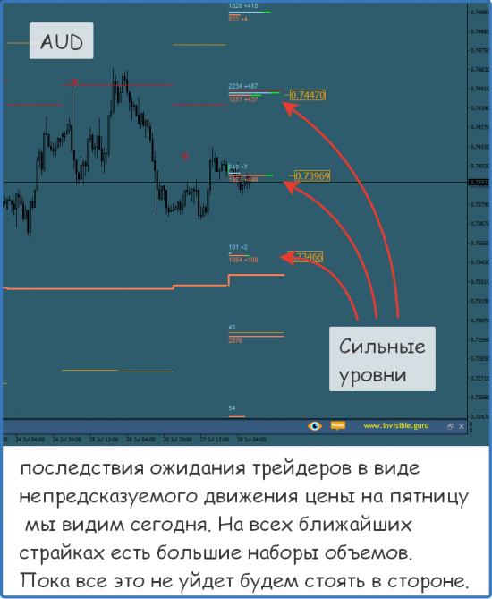 Форекс ФОРТС Нефть металлы обзор 30 июля Мастерская трейдера ФОБ 2.0