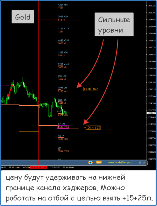 Форекс ФОРТС Нефть металлы обзор 30 июля Мастерская трейдера ФОБ 2.0