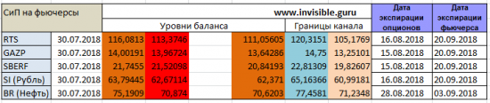 Форекс ФОРТС Нефть металлы обзор 30 июля Мастерская трейдера ФОБ 2.0