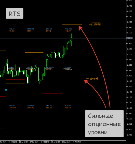 RTS, Нефть второая половина дня