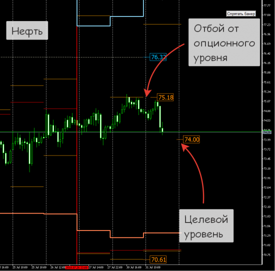 RTS, Нефть второая половина дня